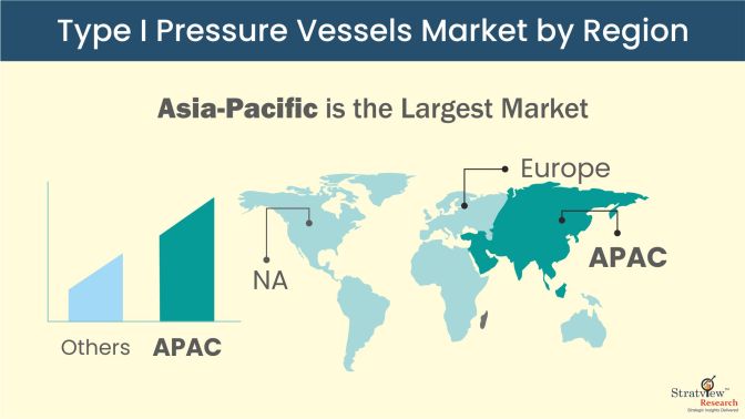 Type-I-Pressure-Vessels-Market-Regional-Analysis
